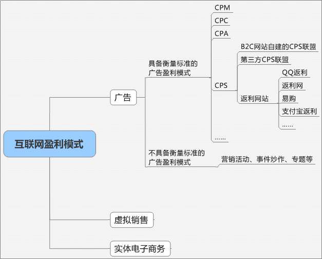 中国手机广告联盟_深度私域拆解:几个小数据就将教育门店关键ROI提升过半 中国手机广告联盟_深度私域拆解:几个小数据就将教育门店关键ROI提升过半