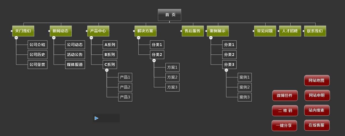 ai广告联盟挂机赚钱:具有正向价值 ai广告联盟挂机赚钱:具有正向价值