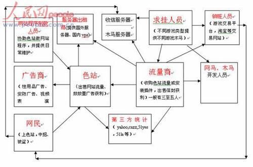 微信广告联盟平台:联盟销售市场将逐步规范 微信广告联盟平台:联盟销售市场将逐步规范