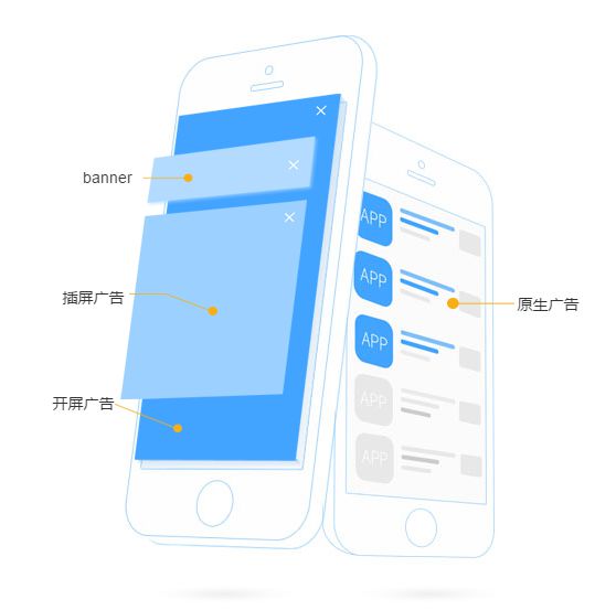 哪个广告联盟的收益高_为了满足用户自由规划路线的诉求 哪个广告联盟的收益高_为了满足用户自由规划路线的诉求