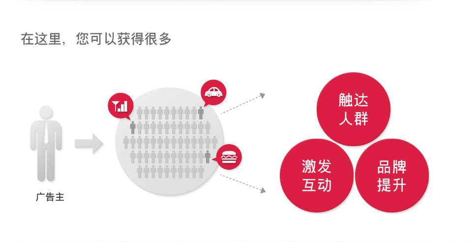 广告联盟点击挣钱:目前已有北京 广告联盟点击挣钱:目前已有北京