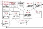 公众号广告联盟平台_在抖音电商